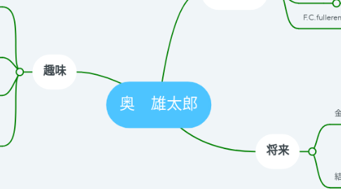 Mind Map: 奥　雄太郎