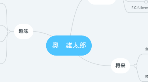 Mind Map: 奥 雄太郎