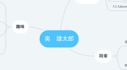 Mind Map: 奥　雄太郎