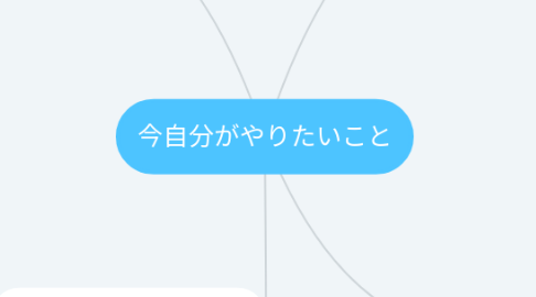 Mind Map: 今自分がやりたいこと