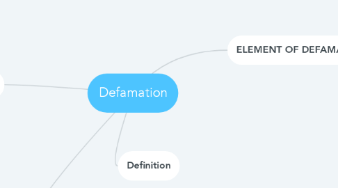 Mind Map: Defamation