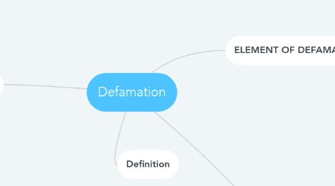 Mind Map: Defamation