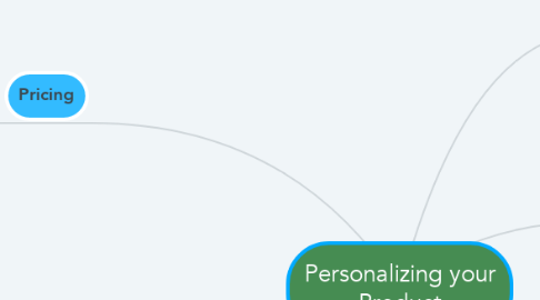 Mind Map: Personalizing your Product
