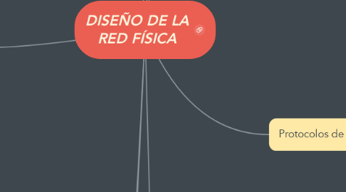 Mind Map: DISEÑO DE LA RED FÍSICA
