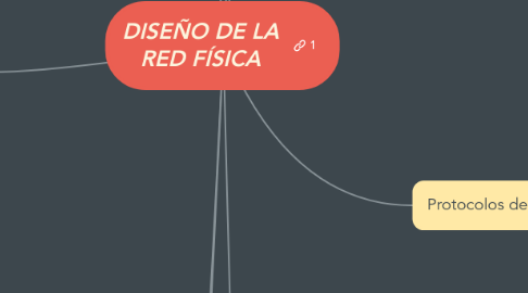 Mind Map: DISEÑO DE LA RED FÍSICA