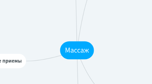 Mind Map: Массаж