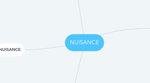 Mind Map: NUISANCE