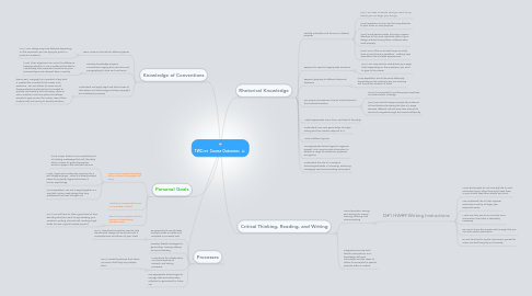 Mind Map: TWC301 Course Outcomes
