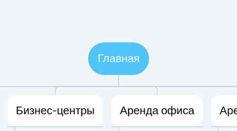 Mind Map: Главная