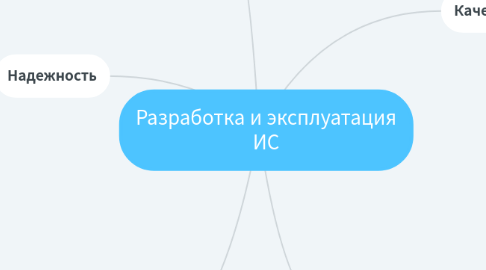 Mind Map: Разработка и эксплуатация ИС