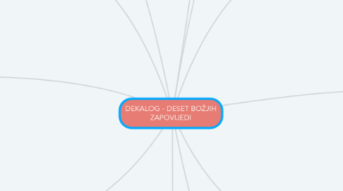 Mind Map: DEKALOG - DESET BOŽJIH ZAPOVIJEDI