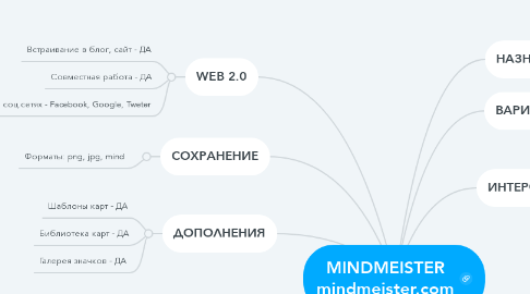 Mind Map: MINDMEISTER mindmeister.com