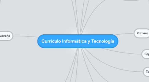 Mind Map: Currìculo Informàtica y Tecnologia