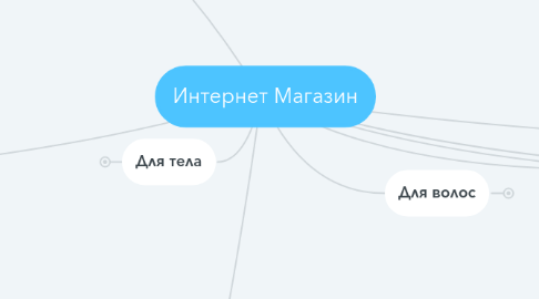 Mind Map: Интернет Магазин