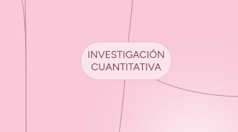 Mind Map: INVESTIGACIÓN CUANTITATIVA