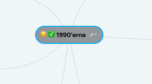 Mind Map: 1990’erne