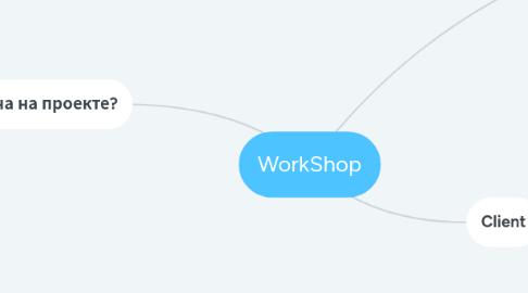 Mind Map: WorkShop