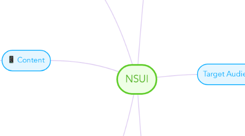Mind Map: NSUI