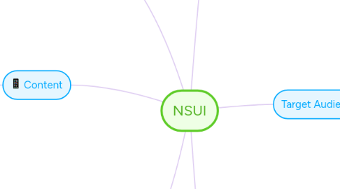 Mind Map: NSUI