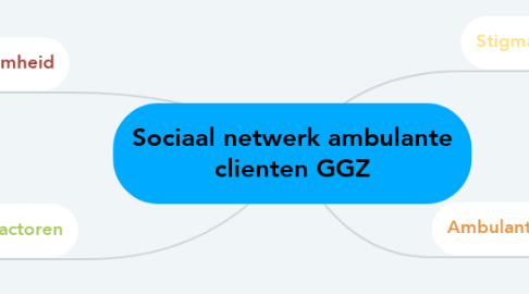 Mind Map: Sociaal netwerk ambulante clienten GGZ