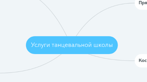 Mind Map: Услуги танцевальной школы