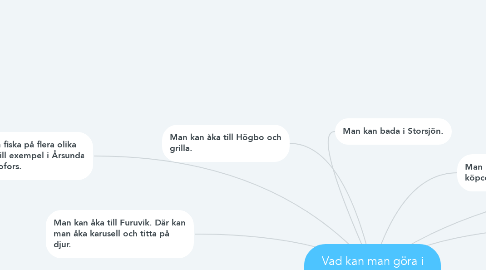 Mind Map: Vad kan man göra i Sandviken på fritiden?