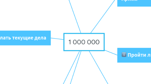 Mind Map: 1 000 000