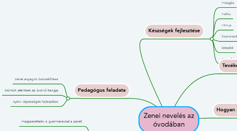 Mind Map: Zenei nevelés az óvodában