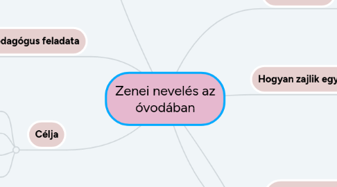 Mind Map: Zenei nevelés az óvodában