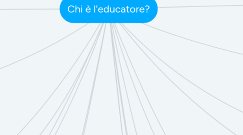 Mind Map: Chi è l'educatore?