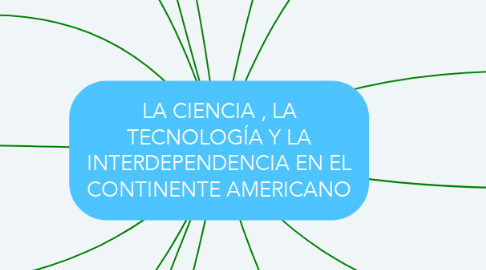 Mind Map: LA CIENCIA , LA TECNOLOGÍA Y LA INTERDEPENDENCIA EN EL CONTINENTE AMERICANO