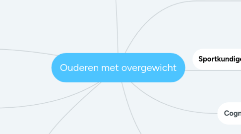 Mind Map: Ouderen met overgewicht