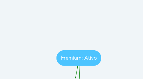 Mind Map: Fremium: Ativo
