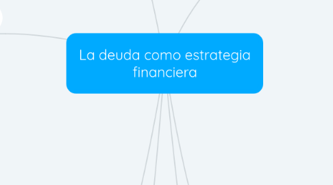 Mind Map: La deuda como estrategia financiera