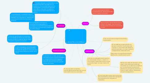 Mind Map: Sánchez María Loreto-MMental