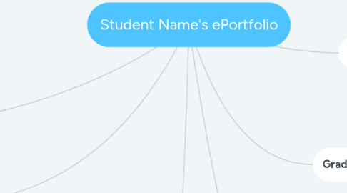 Mind Map: Student Name's ePortfolio