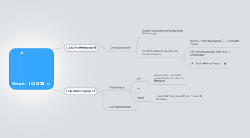 Mind Map: Notwehr, § 32 StGB