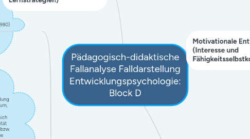 Mind Map: Pädagogisch-didaktische Fallanalyse Falldarstellung Entwicklungspsychologie: Block D