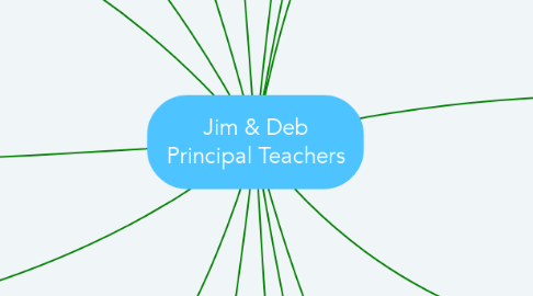 Mind Map: Jim & Deb Principal Teachers