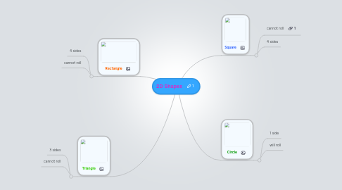 Mind Map: 2D Shapes