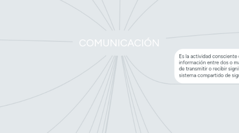 Mind Map: COMUNICACIÓN