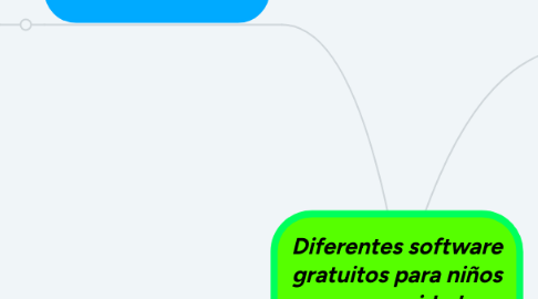 Mind Map: Diferentes software gratuitos para niños con necesidades especiales