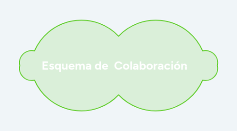 Mind Map: Software gratuito que ofrecen acceso a recursos educativos para niños con necesidades educativas especiales.