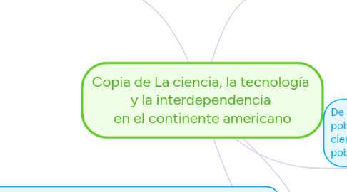 Mind Map: Copia de La ciencia, la tecnología y la interdependencia en el continente americano