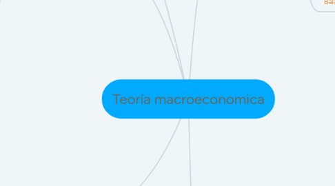 Mind Map: Teoría macroeconomica