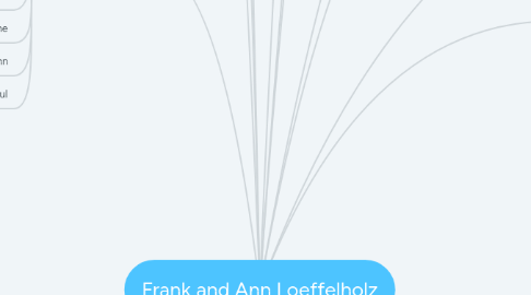 Mind Map: Frank and Ann Loeffelholz