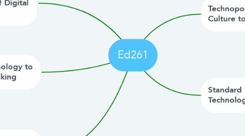 Mind Map: Ed261