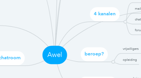 Mind Map: Awel