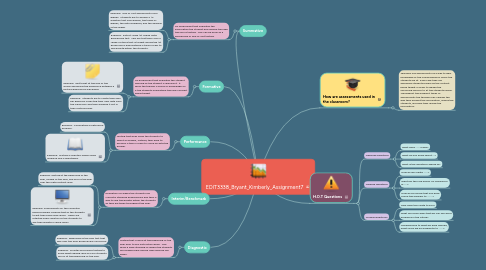 Mind Map: EDIT3338_Bryant_Kimberly_Assignment7
