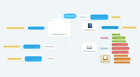 Mind Map: Assessments